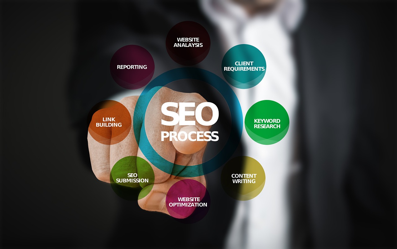 Le migliori best practice seo per e-commerce: consigli
